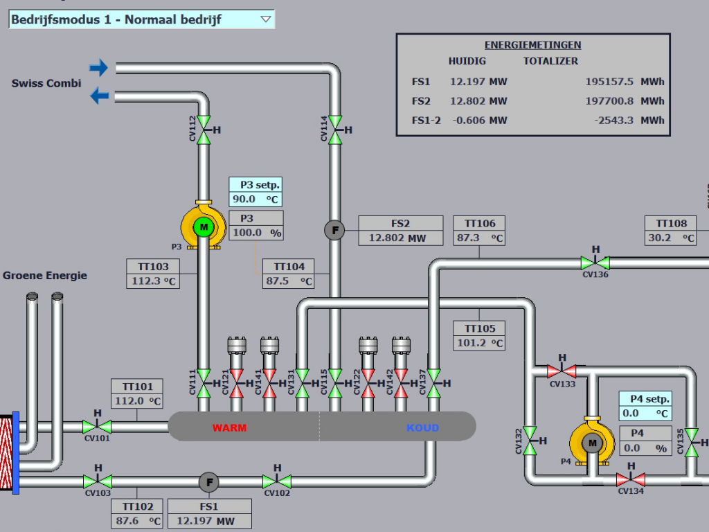 SCADA bedieningsscherm